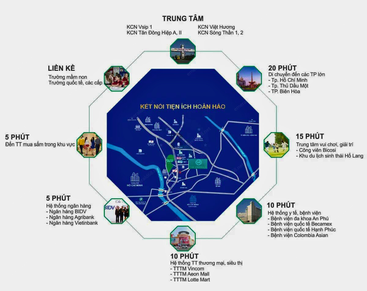 Liên Kết Vùng Dự án