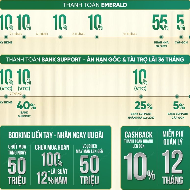 Phương Thức Thanh Toán